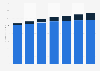 Book revenue in Argentina 2015-2021, by format