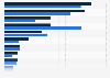 Revenue of top software companies in Canada 2016 and 2017