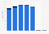 Number of active internet connections in New Zealand 2011-2018 by type