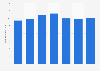 Number of residential internet connections in New Zealand 2011-2018