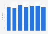 Percentage of doctors who think Canadians receive quality health care 2002-2018