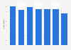 Percentage of pharmacists who think Canadians receive quality health care 2002-2018