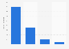 Italy: number of humanities journals published in 2015, by publisher type