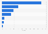 Distribution of battery production value in Japan in 2022, by type