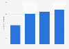 Italy: number of open access humanities journals published in 2015, by publisher type