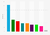 Share of votes in the Icelandic Parliament election in South West 2017, by party