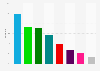 Share of votes in the Icelandic Parliament election in North West 2017, by party