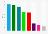 Share of votes in the Icelandic Parliament election in North East 2017, by party