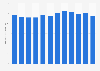 Alkaline batteries sales value Japan 2009-2018
