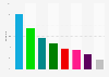 Share of votes in the Icelandic Parliament election in the South 2017, by party