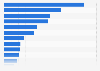 Retail sales of organic food products in Norway 2018, by product category