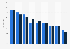 Distribution of program offers of Sveriges Television 2015-2016, by category