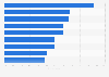 Online shopping cart abandonment rate in the United Kingdom (UK) 2015, by industry