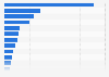 Largest investment managers Australia 2015, by assets