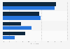 Survey on the government’s influence on Swedish TV and radio content 2016, by gender