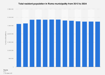 statistics rome italy statistics rome italy
