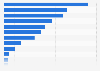 Yogurt volume share in Spain 2015 by type