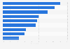 Share of companies in Sweden with social media profiles 2016, by industry sector