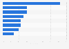 Use of search engine optimization by companies in Sweden 2016, by industry sector