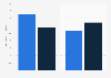 Number of distinct online activities worldwide 2016-2017, by device