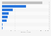 Use of heating equipment in U.S. commercial buildings by type 2012