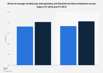 Variable pay among Indian banks and financial services companies 2016-2018
