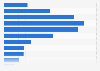 Italy: film streaming's users distribution 2015, by age group