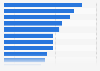 Mexico: leading online distribution channels to go Christmas shopping 2017