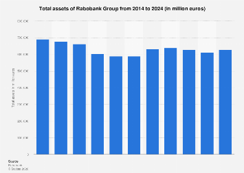 Rabobank intelligence overview