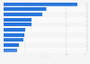 U.S. EPC firms by project capacity 2016