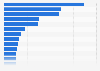 Volume of cargo handled in container ports in Latin America and the Caribbean in 2019, by country (in 1,000 TEUs)