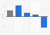 Percentage change of beverages sales in Belgium 2010-2015, by type