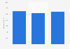 Total assets of Banque de Luxembourg 2014-2016