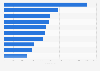 Leading iPad non-gaming app publishers in Austria 2018, by revenue
