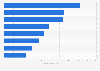 Leading Indian Premier League teams - by number of Facebook likes 2017