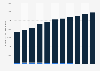 Italy: number of active debit cards 2010-2018, by type