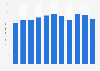 Production volume of argon Japan 2012-2017