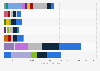 Game of Thrones characters social media mentions in the U.S. in 2017