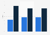 Distribution of the fine-cut tobacco sales in Belgium 2013-2015, by type