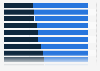 Telematics insurance: data transmission channel choice in European countries in 2015