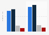U.S. retail sales of randonee/backcountry accessories 2014-2016, by category