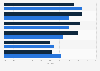 Estimated dental and vision cost trends U.S. 2016-2017