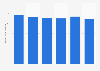 Energy production from renewable municipal waste in Denmark 2013-2017
