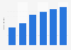 Number of daily online video viewers in Taiwan 2012-2017