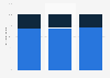 Distribution of coupons exchanged in Belgium 2012-2014, by product type