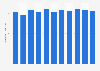 Consumption of wine in Luxembourg 2006-2016