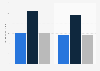 U.S. retail sales of snow sports apparel accessories 2014-2016, by category