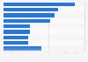 Mit der CDU/CSU assoziierte Themen auf Facebook und Twitter in Deutschland 2017