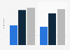 U.S. retail unit sales of snow sports apparel accessories 2014-2016, by category