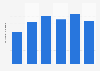Electricity produced from wind power in Romania 2013-2017
